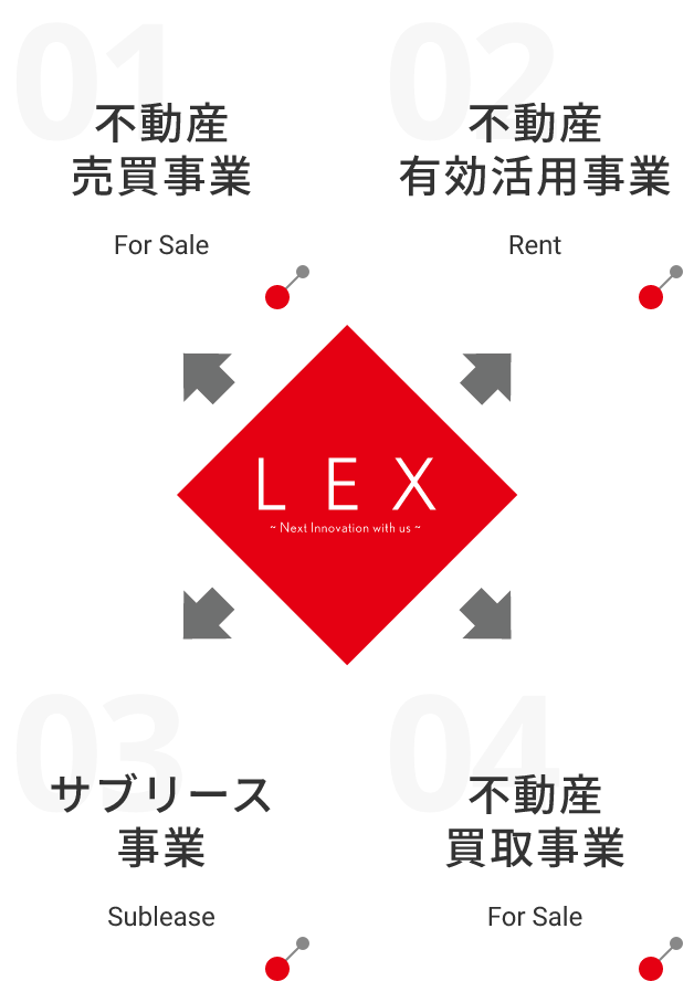 LEX ~ Next Innovation with us ~ 01 不動産売買事業 For Sale 02 不動産有効活用事業 Rent 03 サブリース事業 Sublease 04 不動産買取事業 For Sale